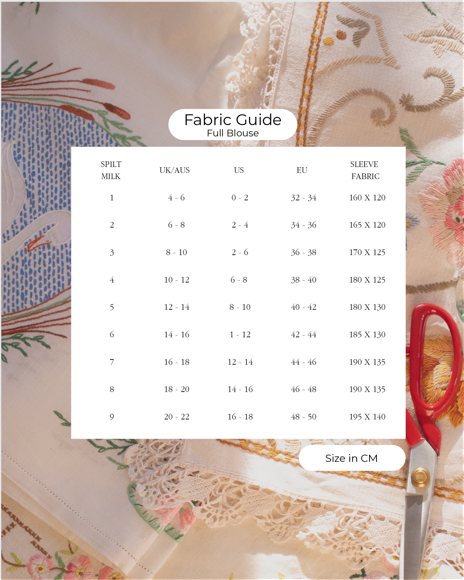 Copenhagen Blouse Pattern