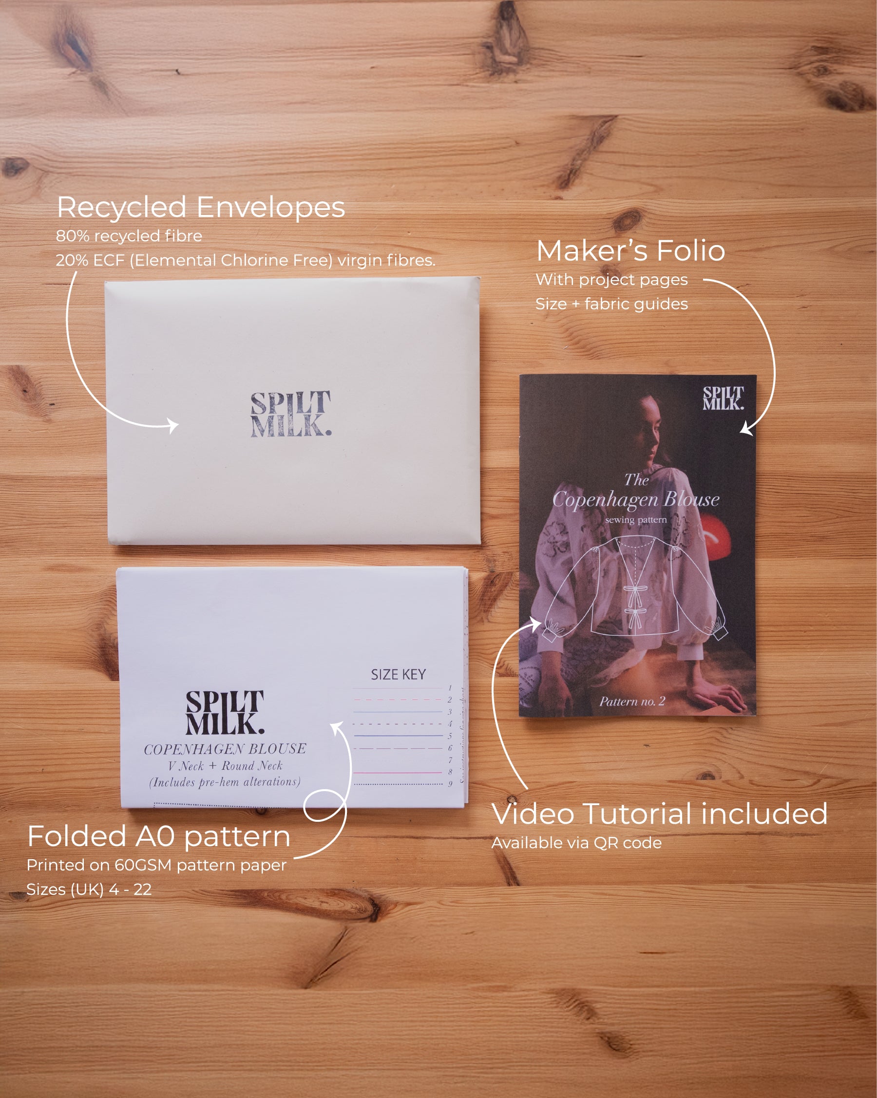 Copenhagen Blouse Pattern